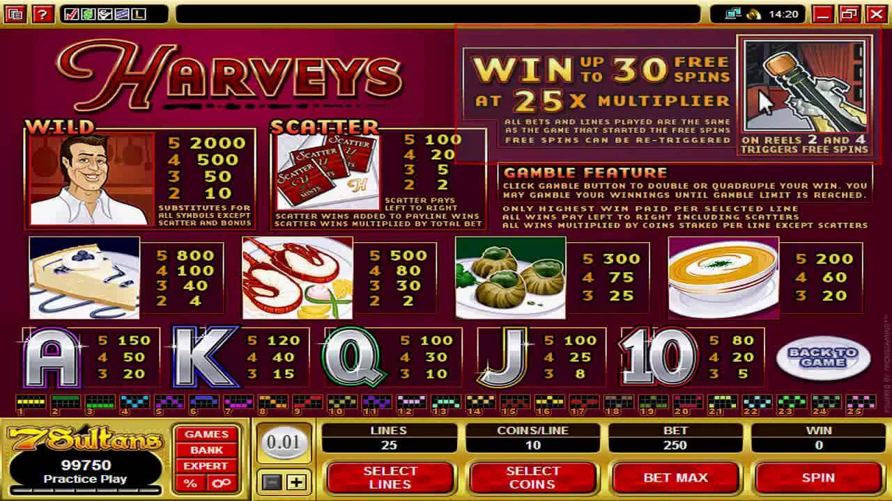 Harveys slot