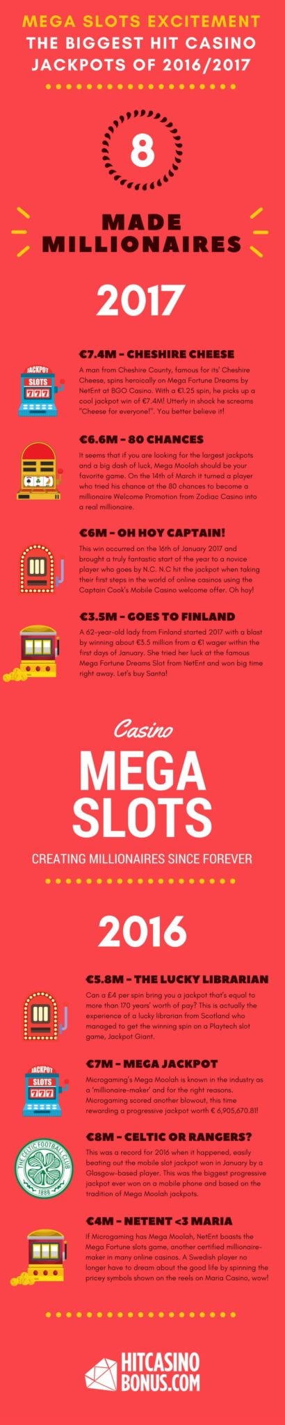 Infographic: The 8 Biggest Hit Casino Jackpots of 2016 and 2017