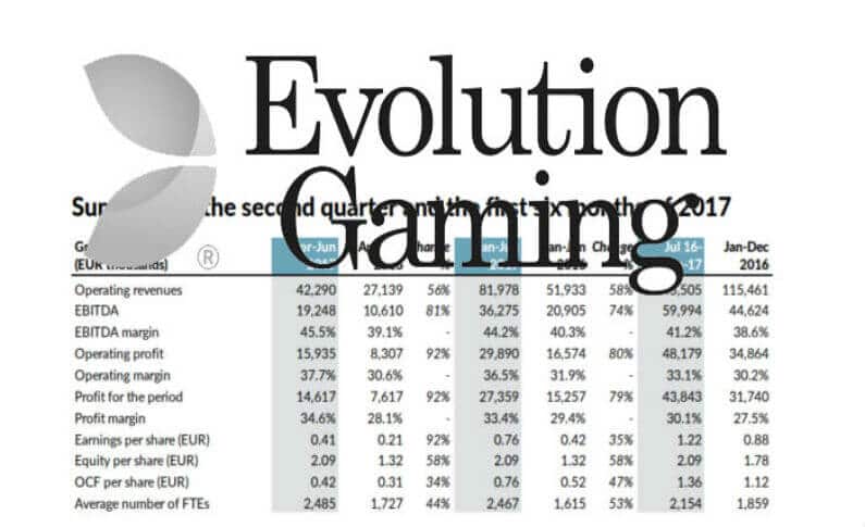 Evolution Gaming Boosting Top Live Gambling Developer Status with Doubled Profits
